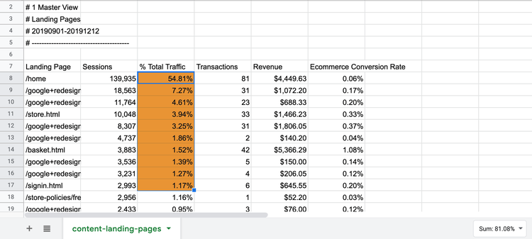 8-top-traffic-pages