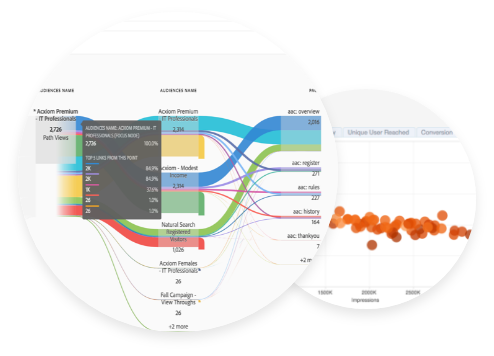 Adobe-Analytics