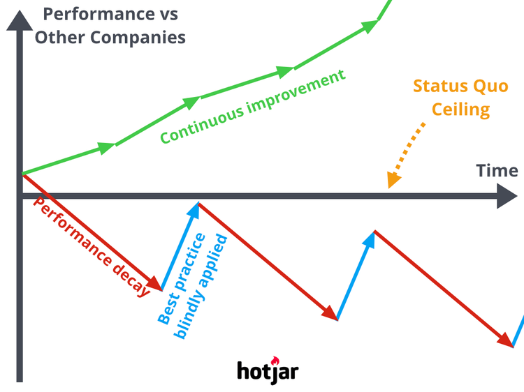 Best Practices.002-min