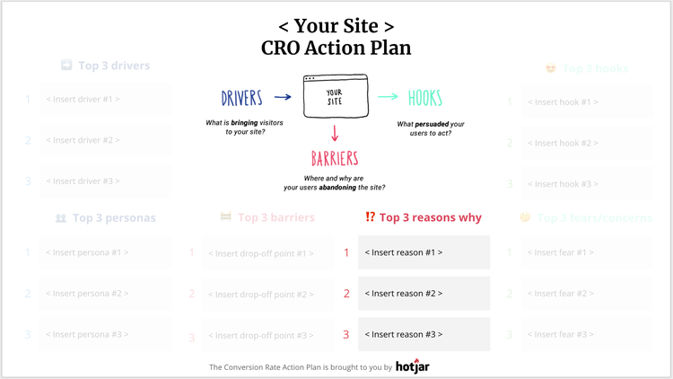 cro barriers 3 reasons why users leave