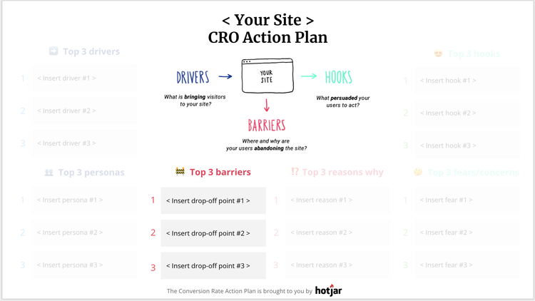 cro top 3 barriers