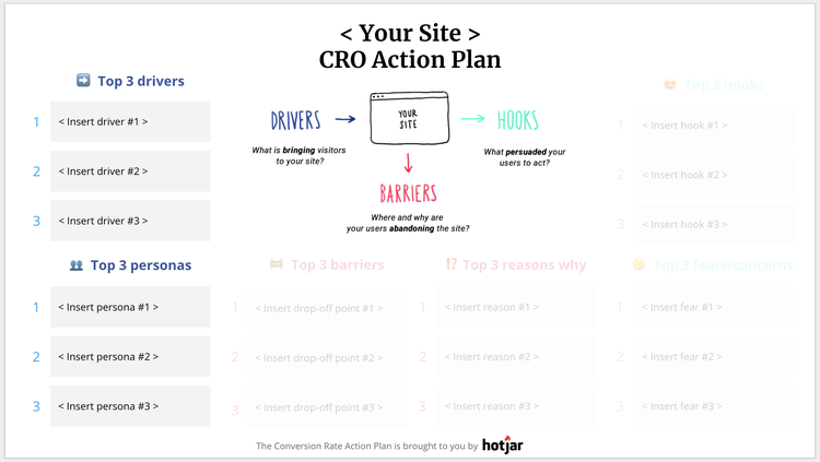cro drivers