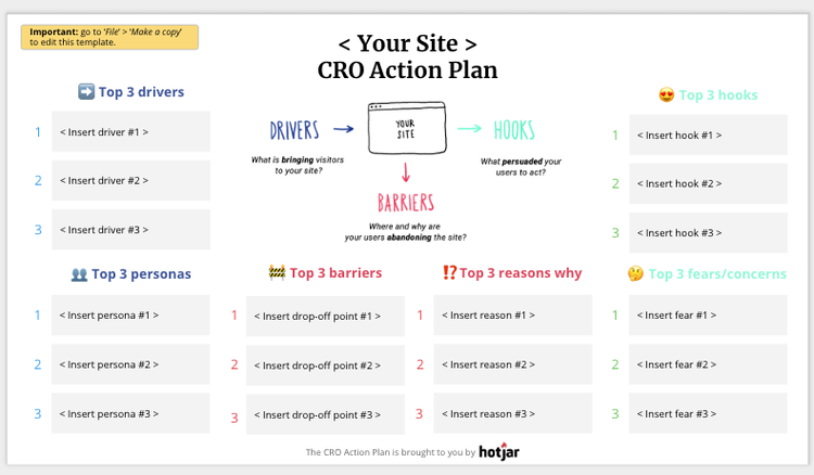 CRO-plan