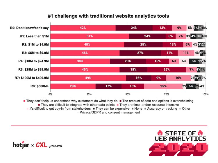 Challenges-by-revenue