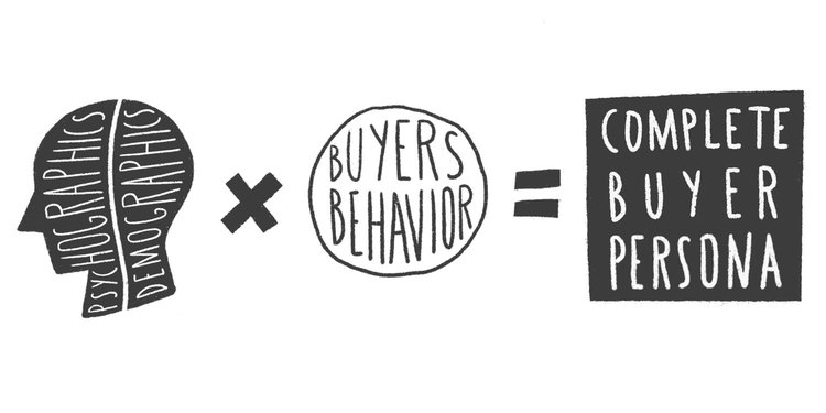 Build a complete buyer persona with demographic and psychographic information, and what converts