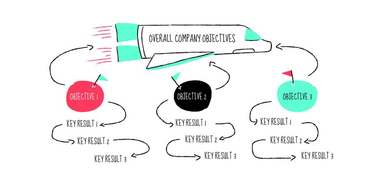 Copy of 06 COMPANY OBJECTIVES