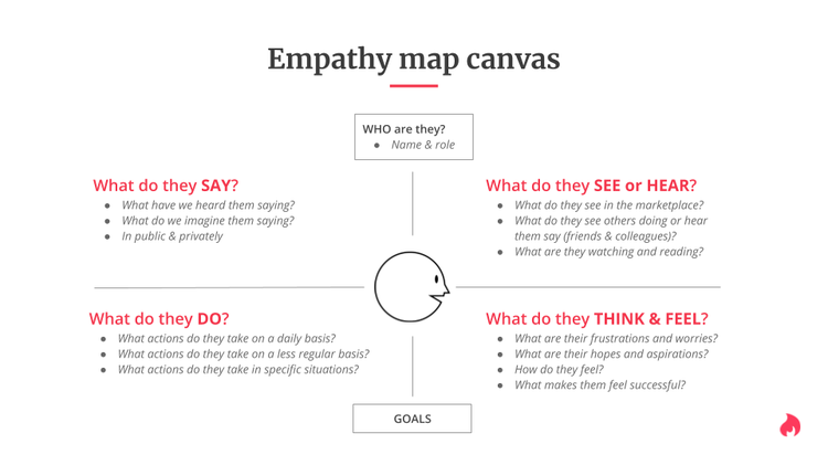 Empathy map canvas.png