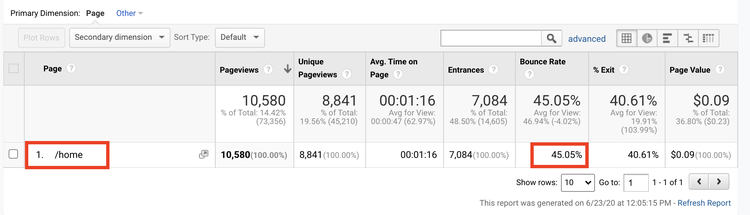 GA home bounce rate