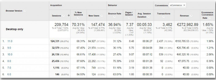 screenshot of google analytics report