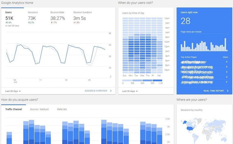 Google-Analytics-homepage-user-persona