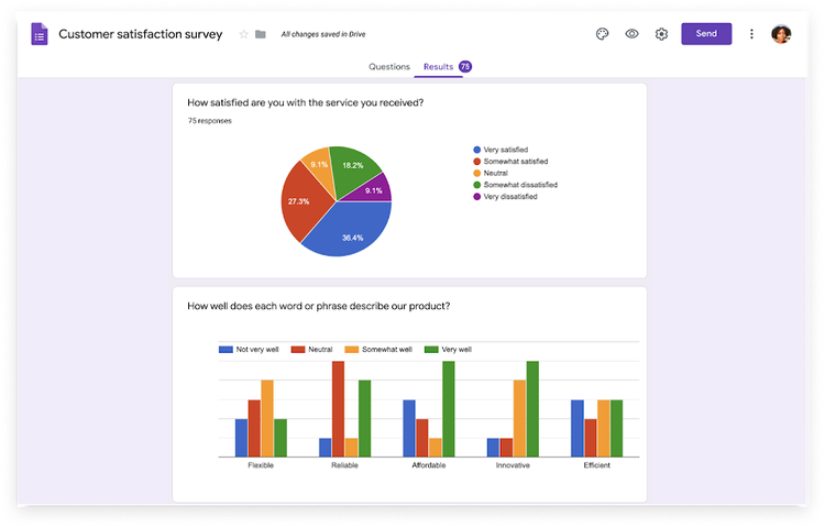 Google-Forms-survey