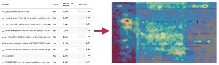 Heatmap data visualization