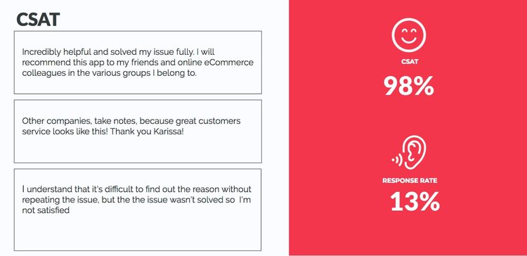 visualization of Hotjars customer satisfaction team weekly report