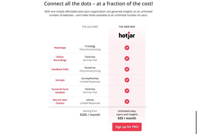screenshot of Hotjar's pricing