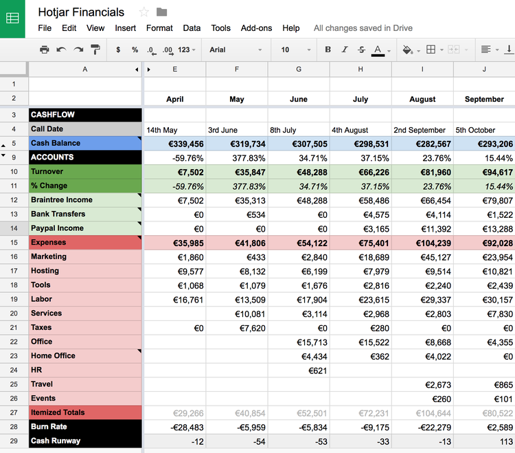 screenshot of a Hotjar spreadsheet