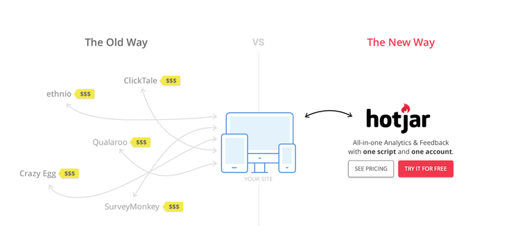 screenshot of a Hotjar landing page