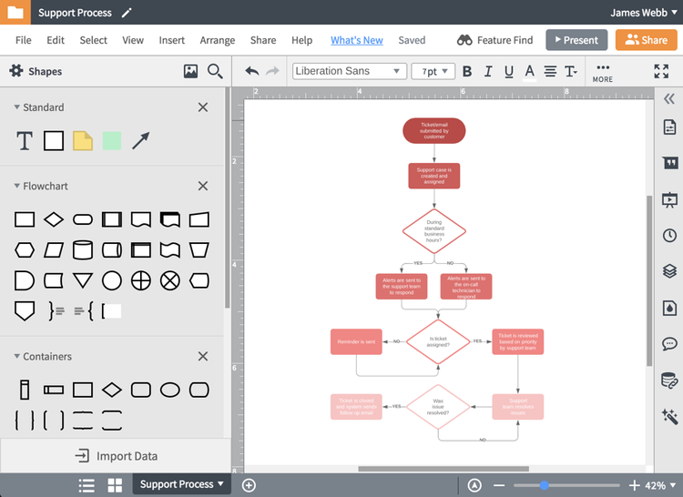 Lucidchart-flowchart-example