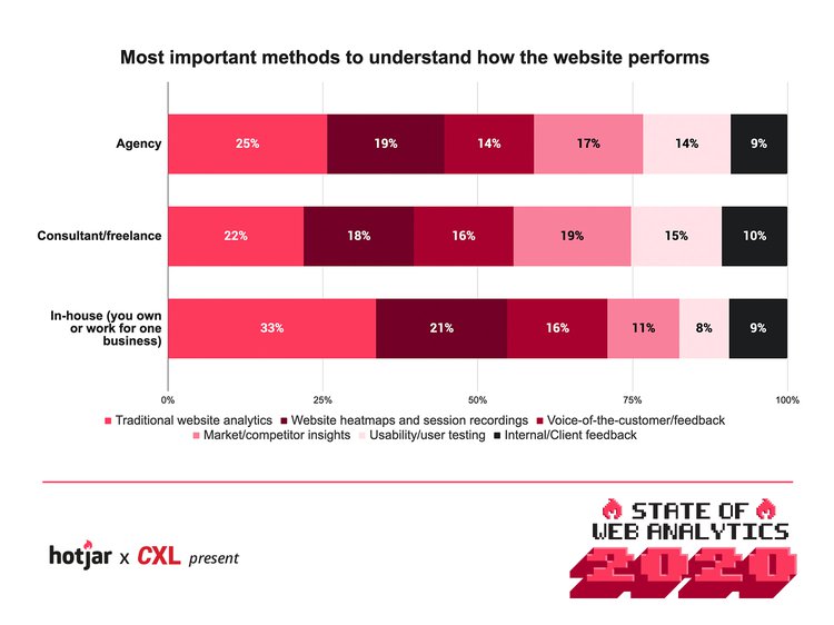Methods-by-company-type