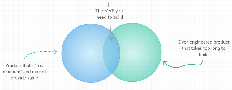 Minimum_viable_project_scope