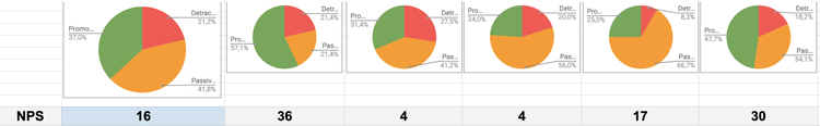 NPS-graphs