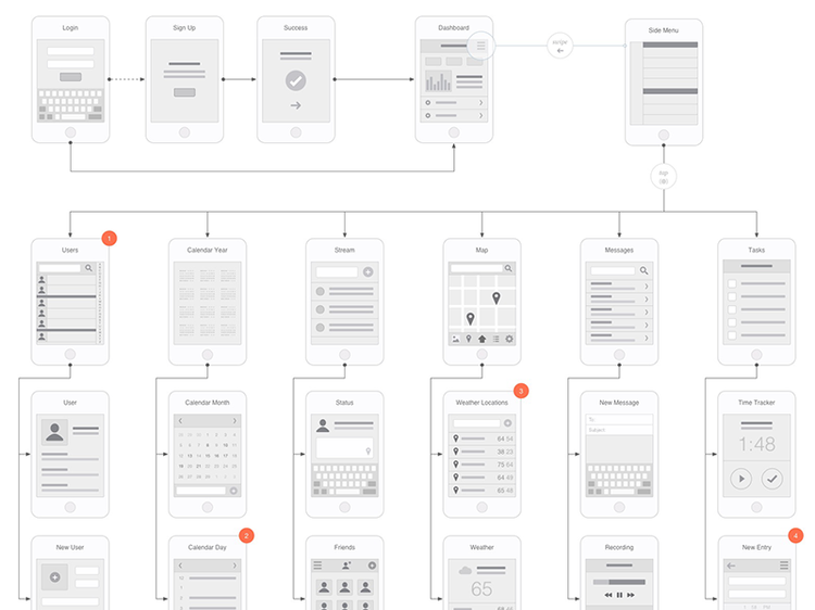 OmniGraffle-flowchart-example