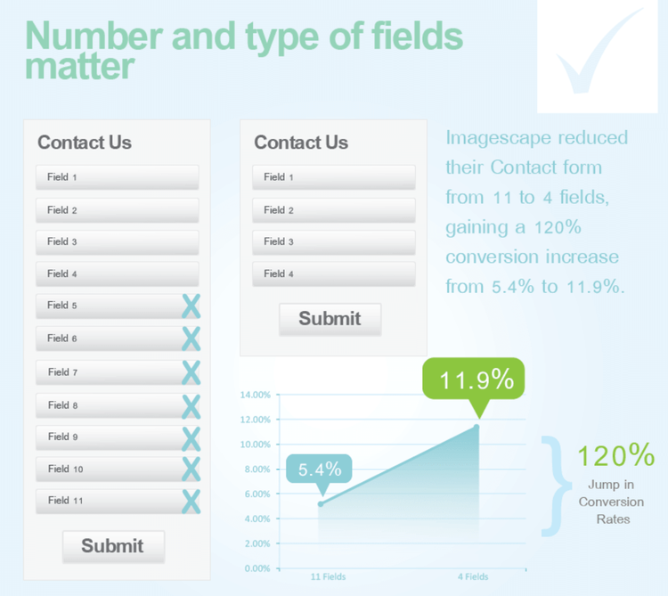 Reduce number of fiels-min
