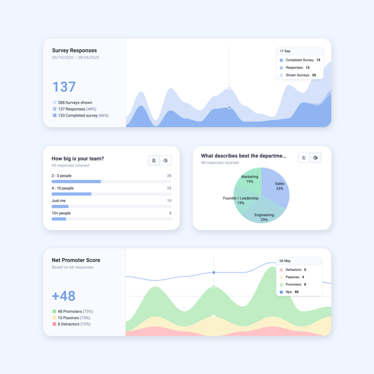 Refiner-survey-report