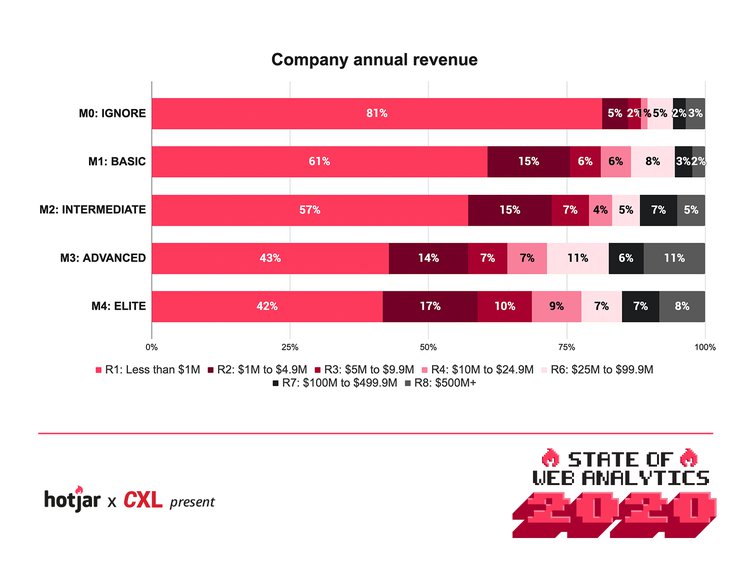 Revenue-by-maturity-level