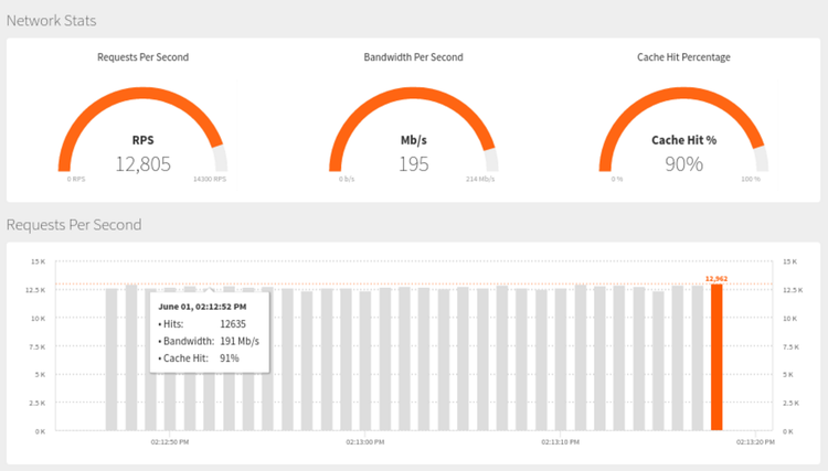 graphic of Hotjar bandwidth usage