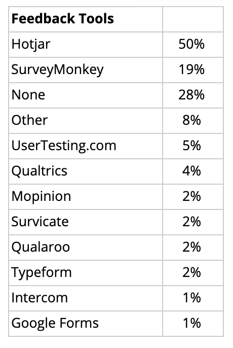 Top customer feedback tools