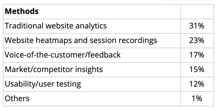 Website analysis methods