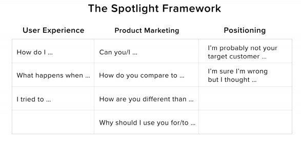 drift spotlight framework