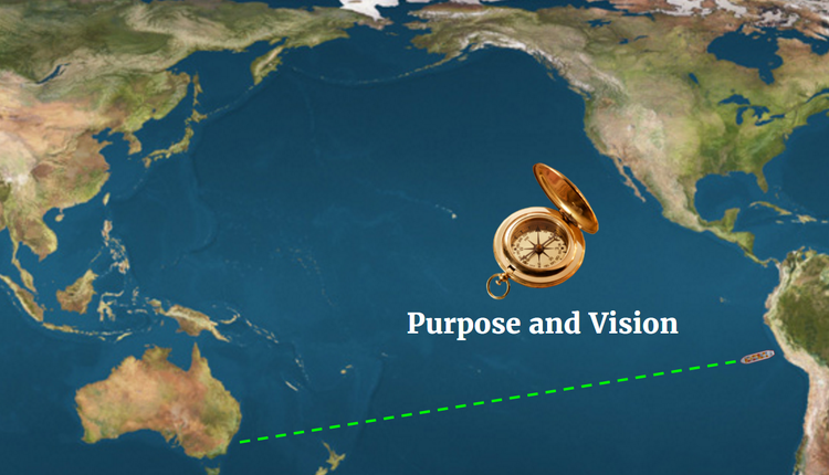Startup compass