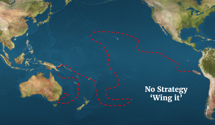 Startup winging it