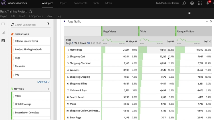 adobe-analytics-page-traffic-report.png