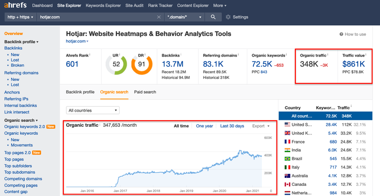 ahrefs-compare-organic-traffic