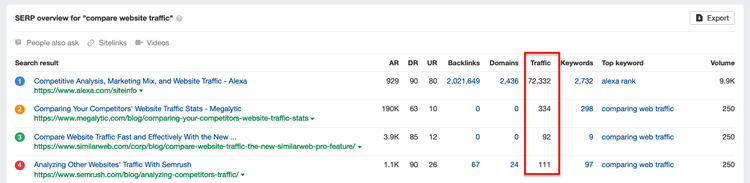 ahrefs-compare-website-traffic