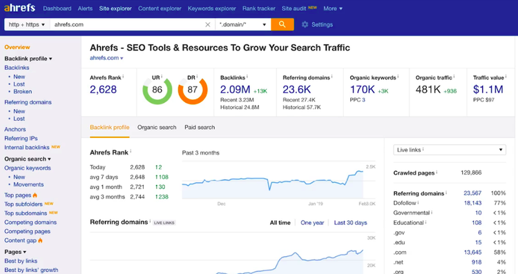 ahrefs-site-explorer-dashboard.png
