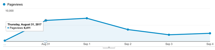analytics-views-1