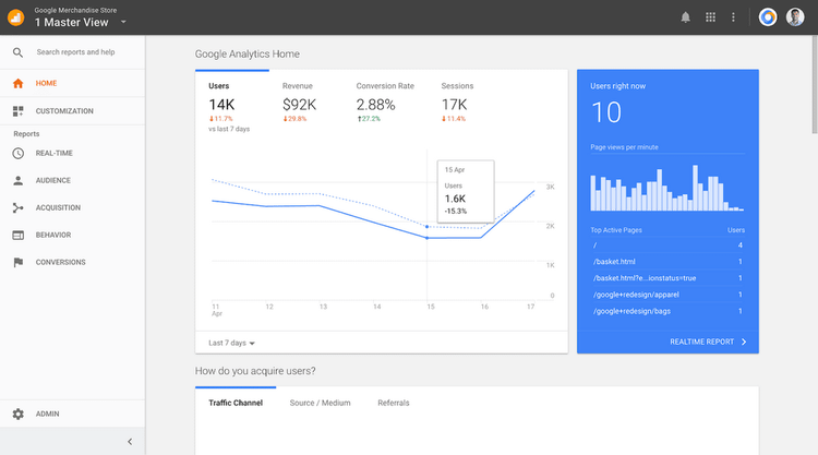 analytics