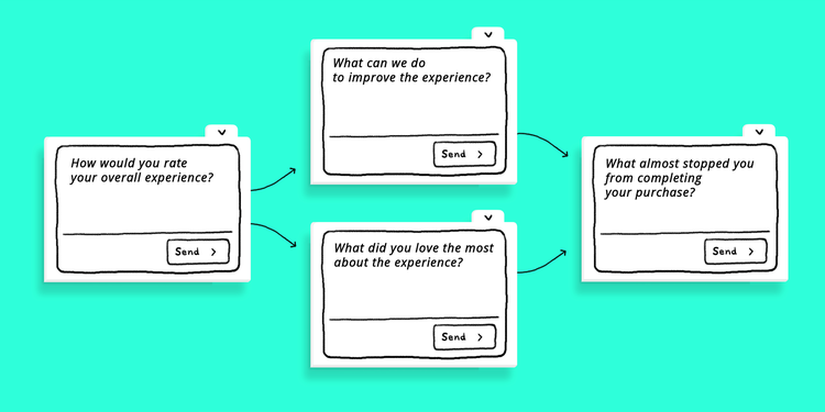 15 Website Survey Questions To Ask Your Customers Examples