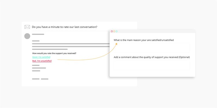 Visualization of Hotjar customer satisfaction survey question flow