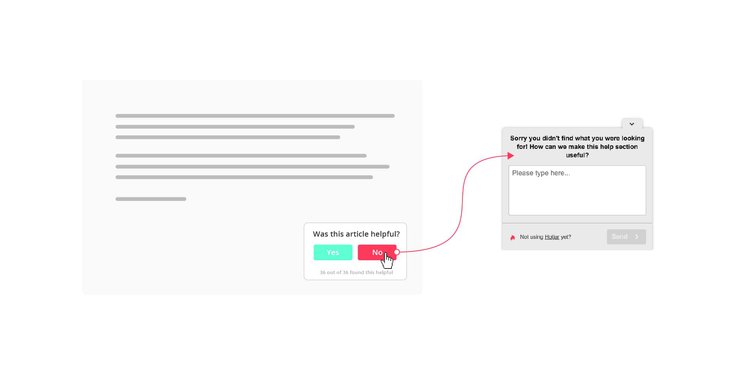 Visualization of Hotjar on page blog post survey