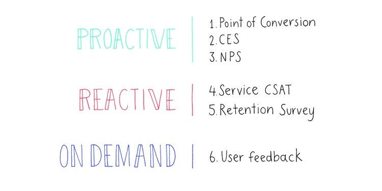 graphic representing the 3 stages of user feedback