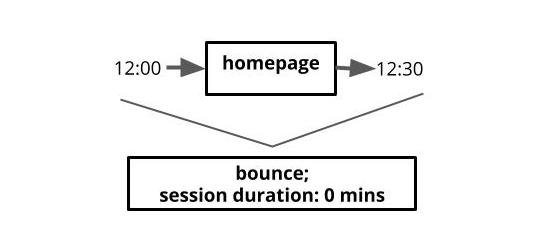 bounce-session-duration.jpg