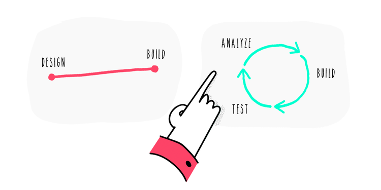 graphic representing website process