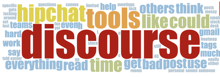 Hotjar team survey wordcloud result