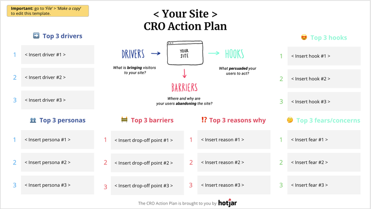 conversion-goals-cro-plan
