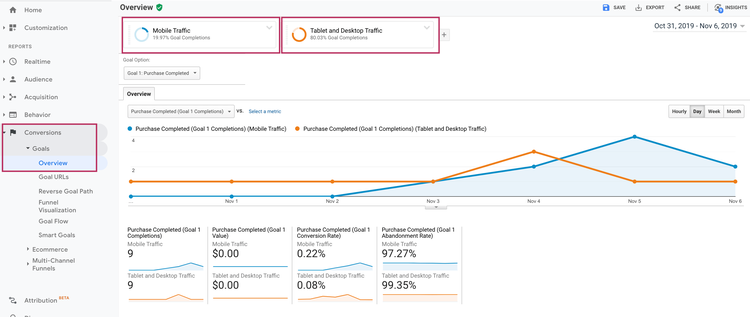 conversion-goals-segments