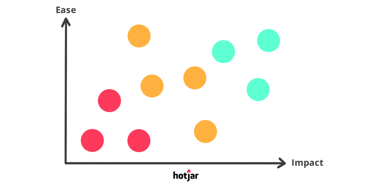 conversion optimization strategy chart